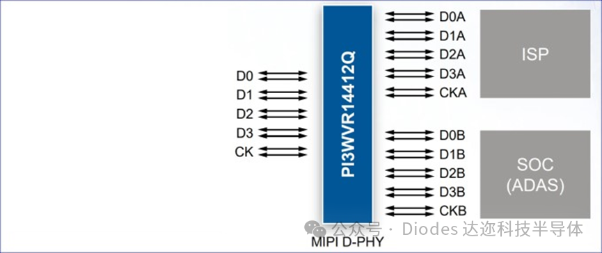 Diodes公司USB 2.0信號調(diào)節(jié)器PI5USB212產(chǎn)品介紹