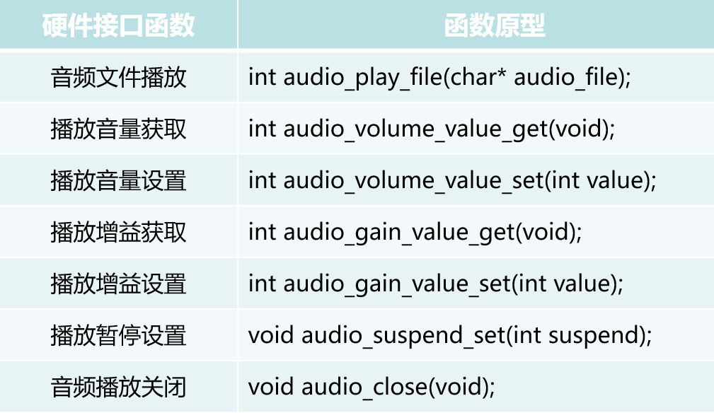 如何使用音频接口播放音频文件