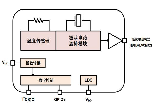 温补晶振