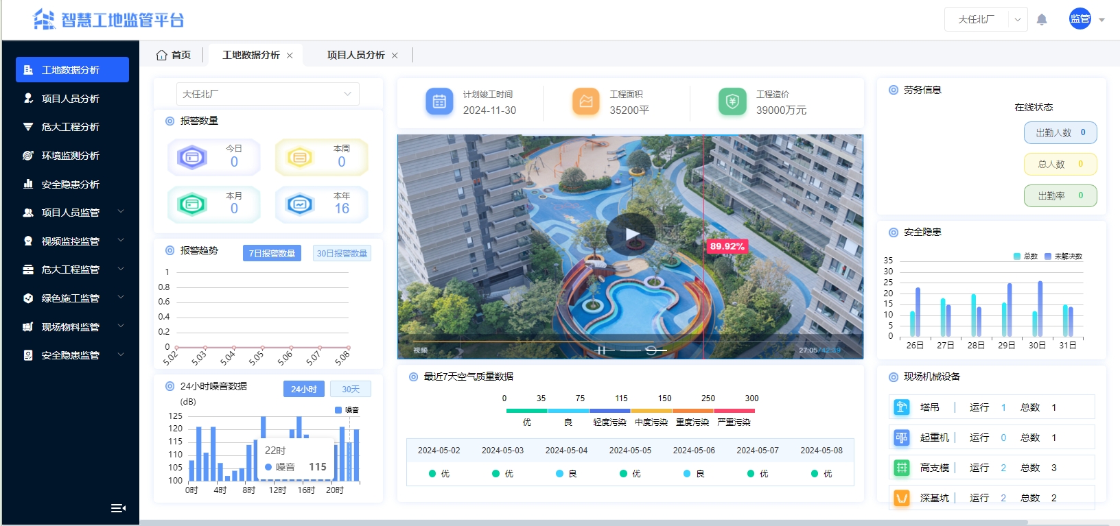 saas模式的一套智慧工地云平台源码，支持多端展示：PC端、大屏端、手机端、平板端