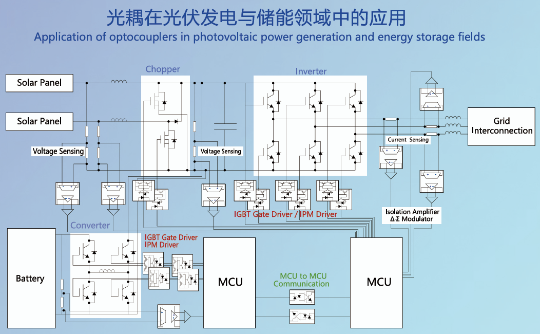 光耦选型