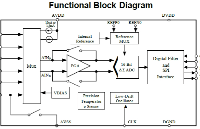 替代ADS1120<b class='flag-5'>用于</b>變頻<b class='flag-5'>器</b>與<b class='flag-5'>伺服</b><b class='flag-5'>控制器</b>