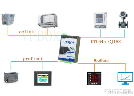 iec61850设备数据 转 CCLink IE Field Basic项目案例