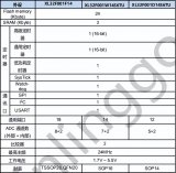 芯嶺技術32位單片機<b class='flag-5'>XL32F001</b>特性概述  多種封裝 芯片無絲印