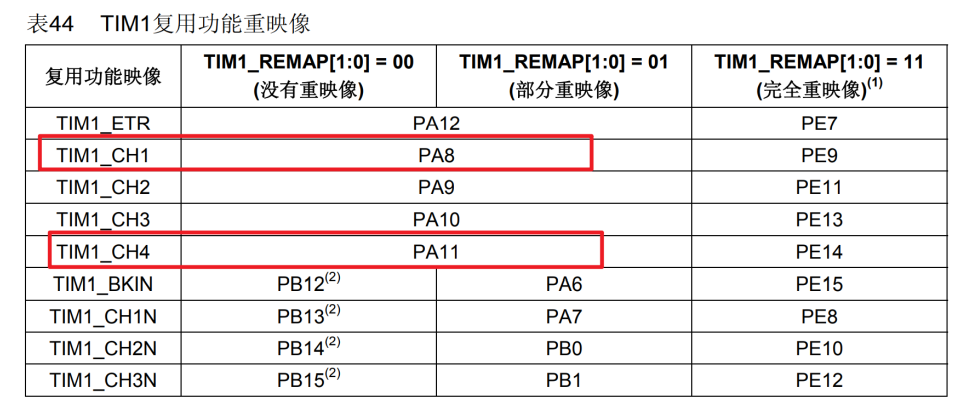 PWM控制