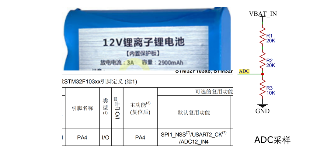 STM32