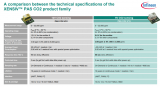 英飛凌XENSIV PAS 5V CO2 傳感器概述