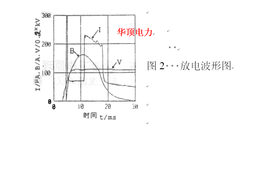 测试仪