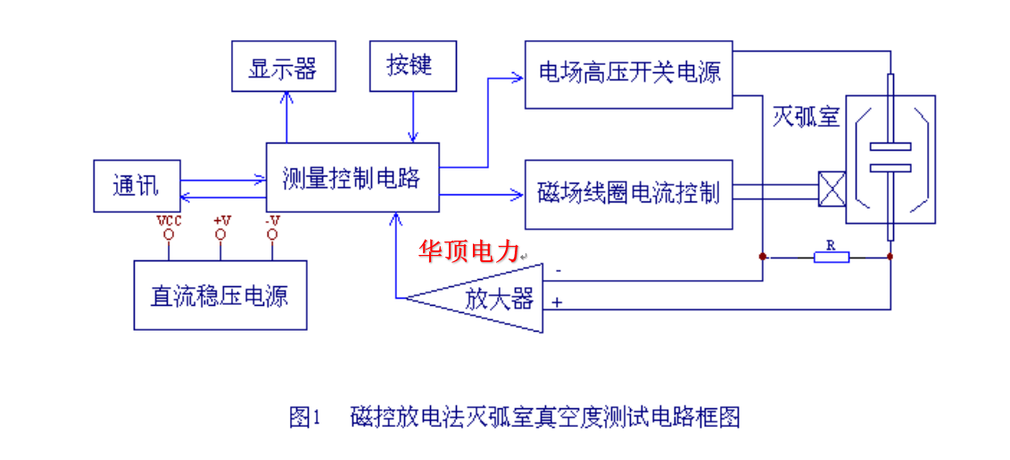 测试仪