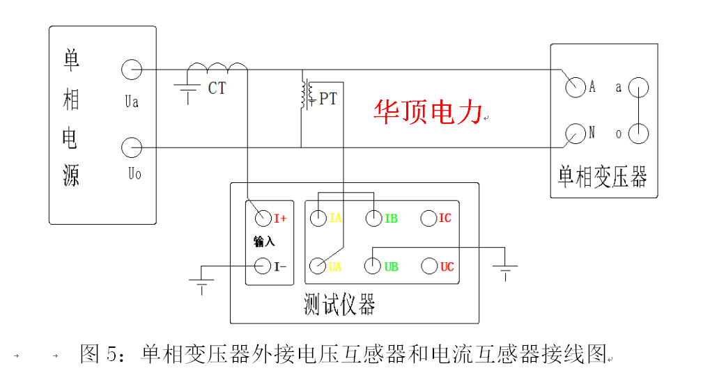 测试仪