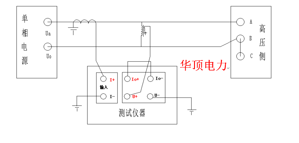 测试仪