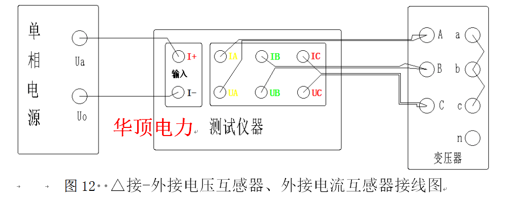 测试仪