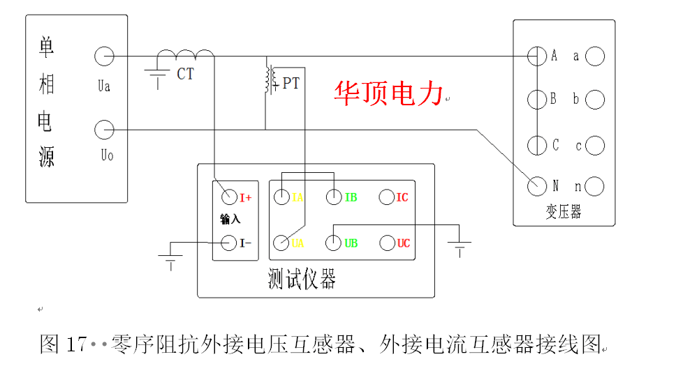 测试仪