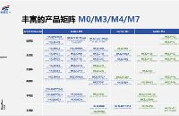 赋能创芯，共筑生态：<b class='flag-5'>航</b><b class='flag-5'>顺</b><b class='flag-5'>芯片</b><b class='flag-5'>HK32MCU</b>新品发布，强势打破行业内卷