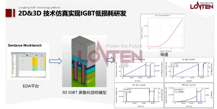 IGBT