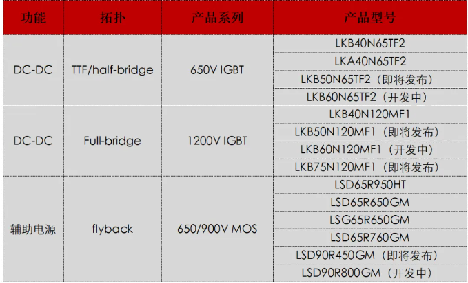 IGBT