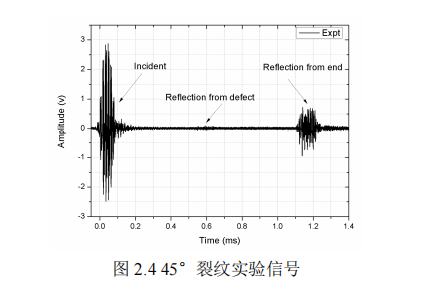 无损检测