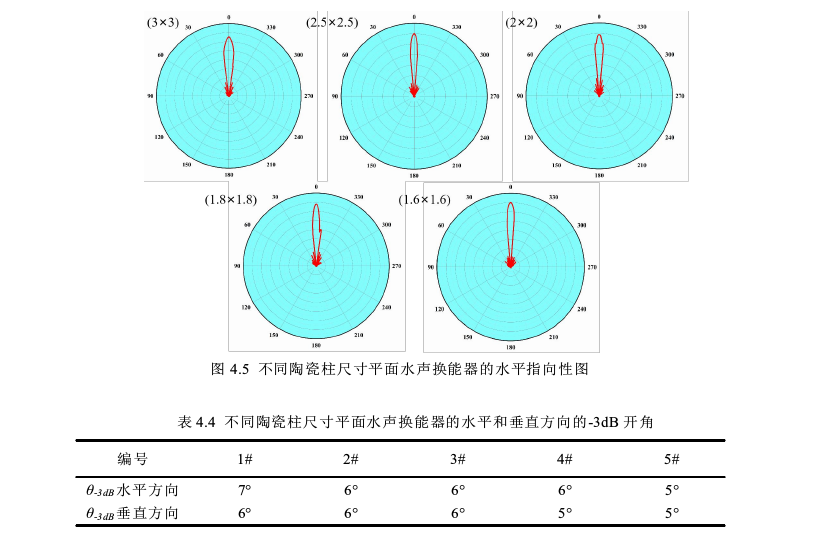 压电换能器