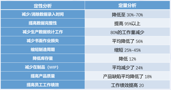 MES系統(tǒng)如何實(shí)現(xiàn)生產(chǎn)管理自動(dòng)化