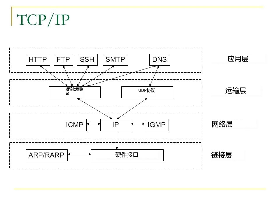 Modbus TCP协议