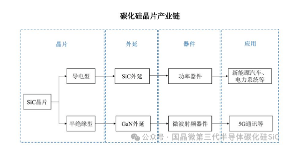 <b class='flag-5'>碳化硅</b><b class='flag-5'>功率</b><b class='flag-5'>器件</b>的優(yōu)勢和分類