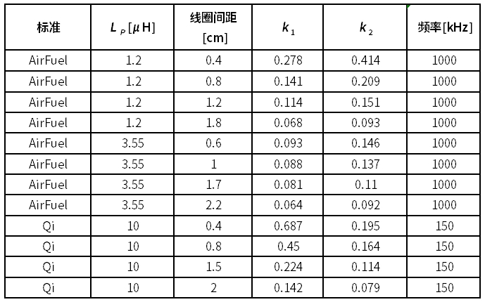 意法半导体