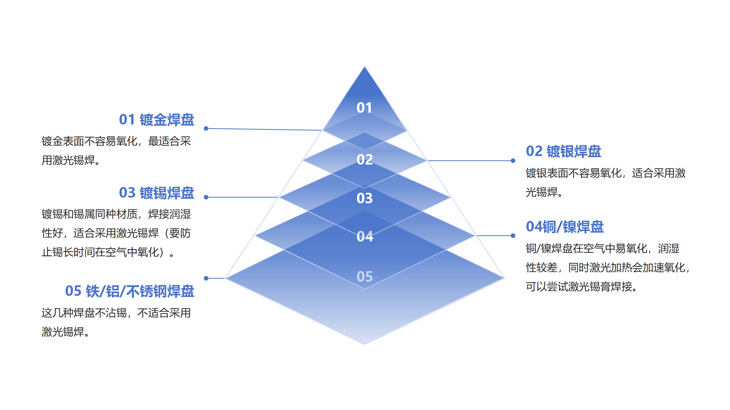 錫<b class='flag-5'>焊</b>原理解析：<b class='flag-5'>深入</b>理解電子產(chǎn)品制造的核心工藝