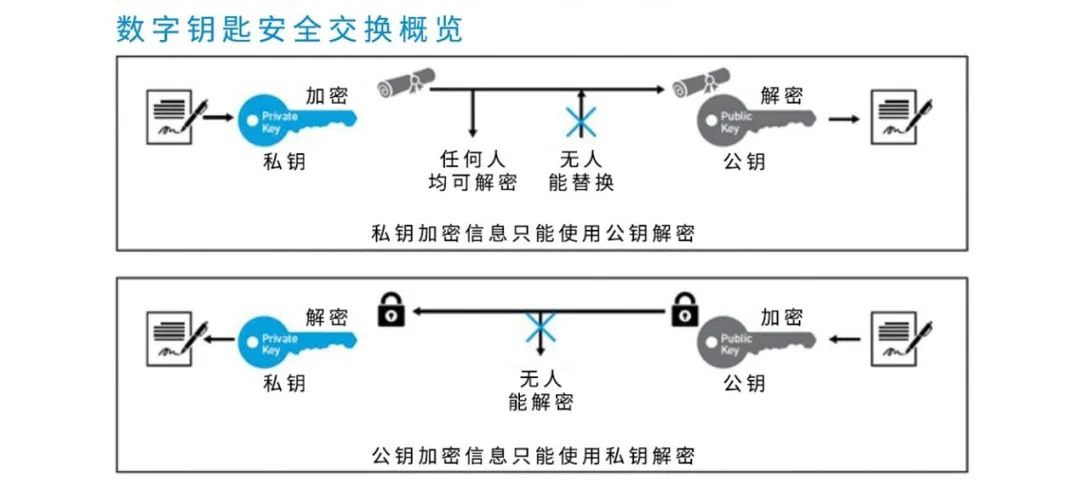 数字钥匙