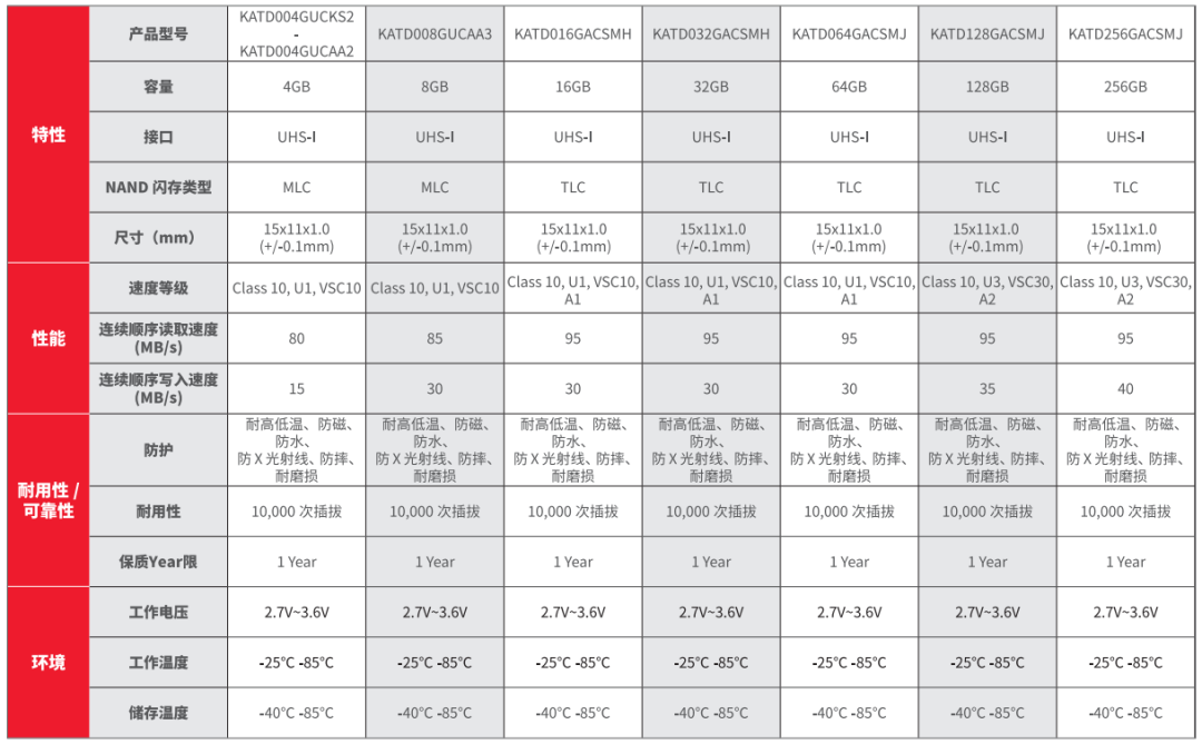 KOWIN microSD移动存储卡在<b class='flag-5'>行车</b><b class='flag-5'>记录仪</b>的应用