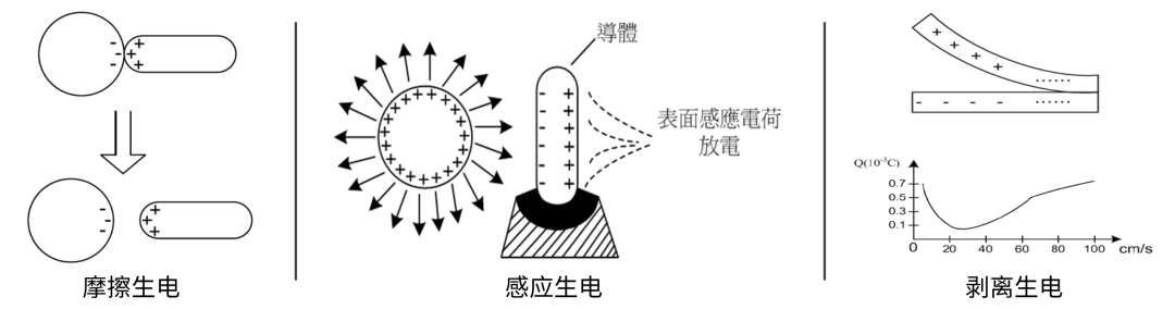 HBM模拟测试在ESD防护设计中的应用方案