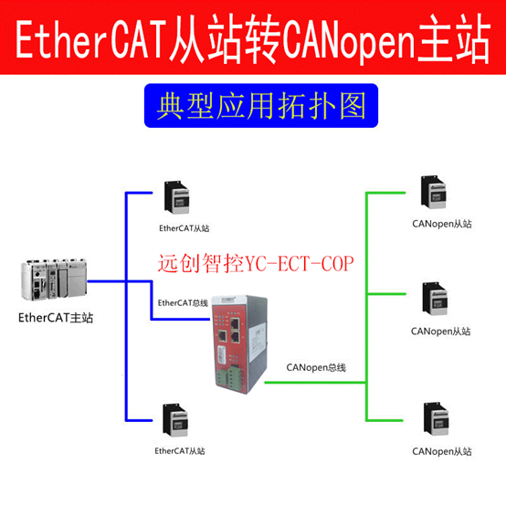 EtherCAT從<b class='flag-5'>站</b>轉<b class='flag-5'>CANopen</b><b class='flag-5'>主</b><b class='flag-5'>站</b>總線協(xié)議轉換網關