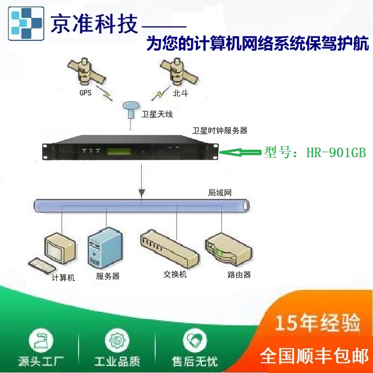 时间同步