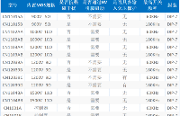 內(nèi)置900V~1500V MOSFET的高<b class='flag-5'>可靠性</b><b class='flag-5'>AC-DC</b><b class='flag-5'>電源</b>芯片