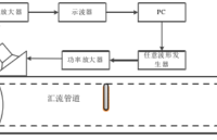 高压功率放大器在换流阀冷却系统均压电极结垢超声导波中的应用