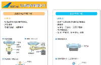 YASKAWA安川直驅電機DD馬達Σ-7系列介紹