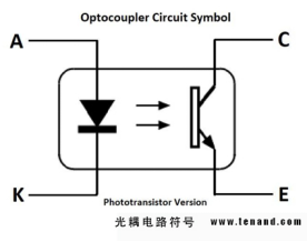 <b class='flag-5'>光</b><b class='flag-5'>耦合器</b>知識<b class='flag-5'>概述</b>