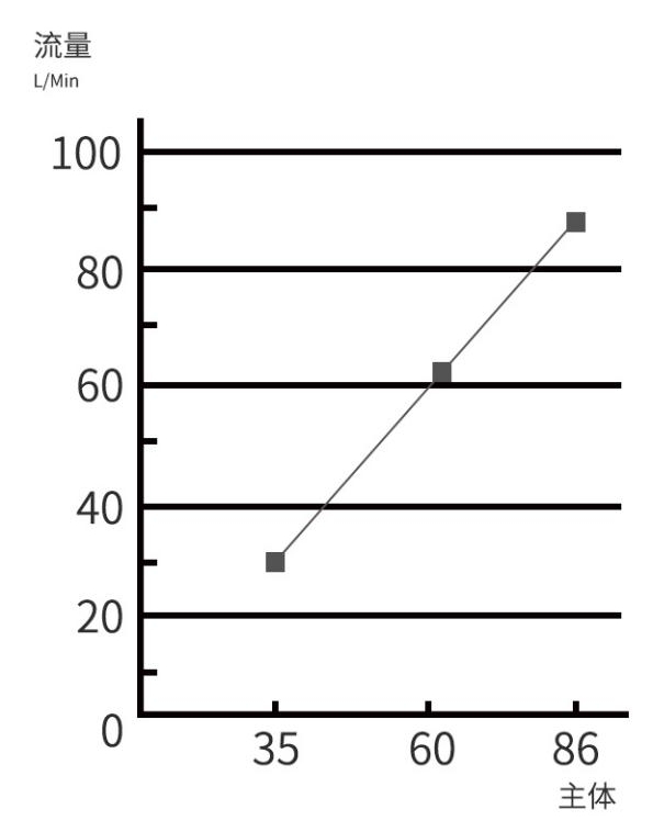 <b class='flag-5'>静电</b><b class='flag-5'>消除</b><b class='flag-5'>器</b>的产品功能介绍