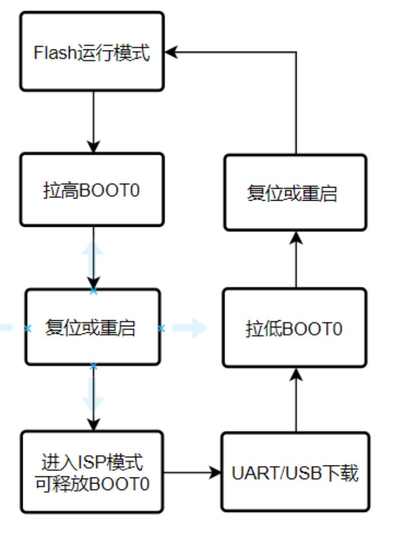 嵌入式