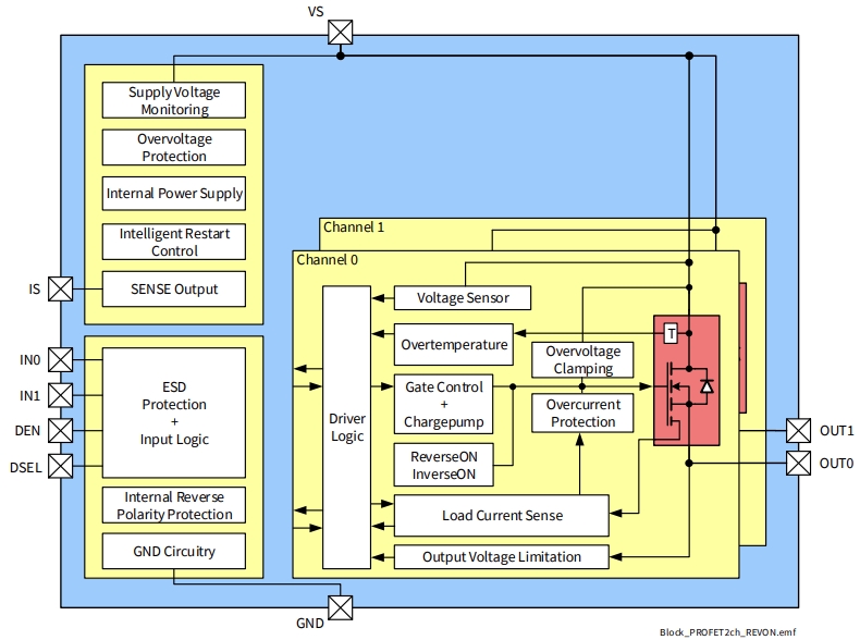 BTS7030-2EPA：<b class='flag-5'>智能</b><b class='flag-5'>雙通道</b><b class='flag-5'>高</b>側電源<b class='flag-5'>開關</b>芯片數據手冊