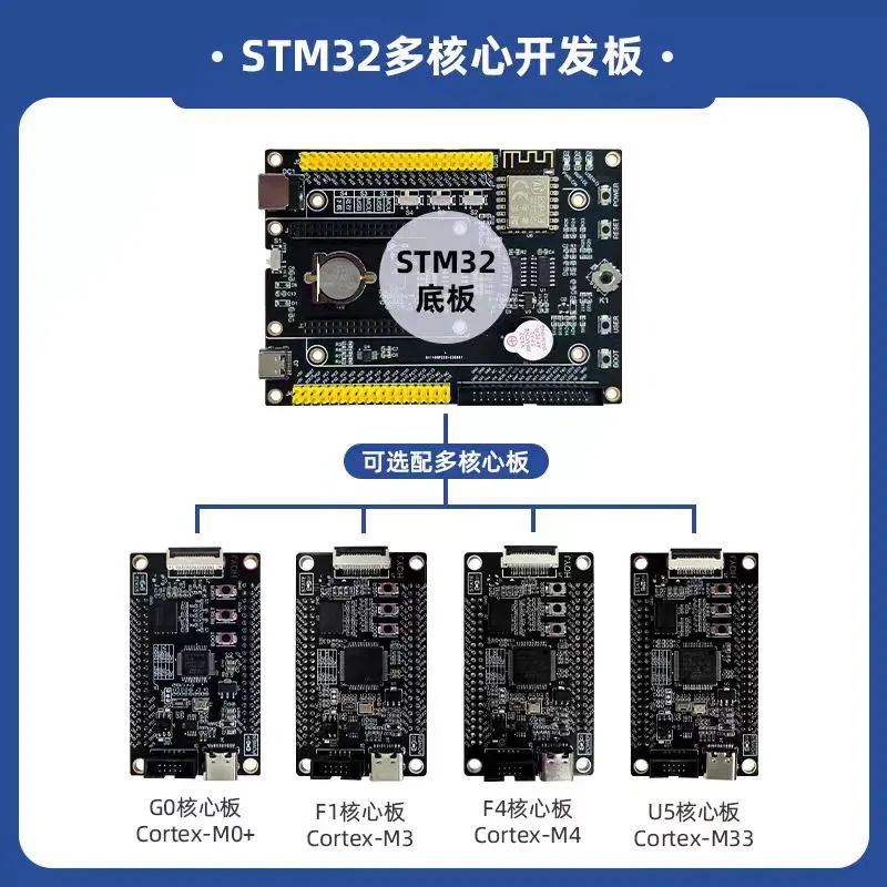 STM32