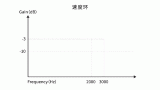 信捷電氣DS5K2系列高性能伺服驅(qū)動(dòng)器介紹