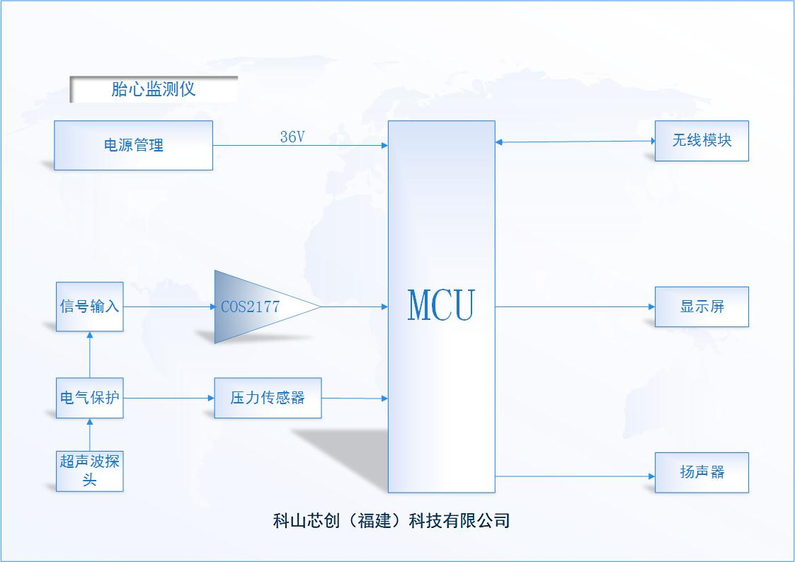 科山芯創(chuàng)精密運(yùn)放COS2177用于胎心<b class='flag-5'>監(jiān)測(cè)儀</b>