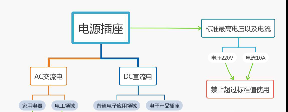 LED電源芯片中AC-DC和DC-DC的區(qū)別在哪里？