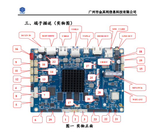 探索<b class='flag-5'>国产</b><b class='flag-5'>工控</b><b class='flag-5'>主板</b>：接口类型全解析