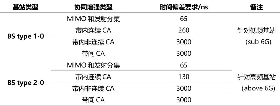 GPS北斗衛(wèi)星授時：雙系統(tǒng)<b class='flag-5'>NTP</b><b class='flag-5'>網(wǎng)絡</b><b class='flag-5'>時間</b><b class='flag-5'>服務器</b>