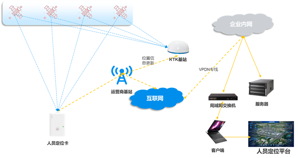 北斗人員定位系統(tǒng)-4G/5G+北斗RTK人員定位系統(tǒng)