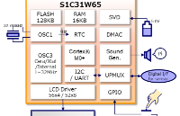 <b class='flag-5'>S1C</b>31W65节能32<b class='flag-5'>位</b>微控制器