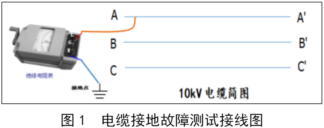 中性點接地10 kV<b class='flag-5'>線路</b>故障的<b class='flag-5'>查找</b><b class='flag-5'>方法</b>