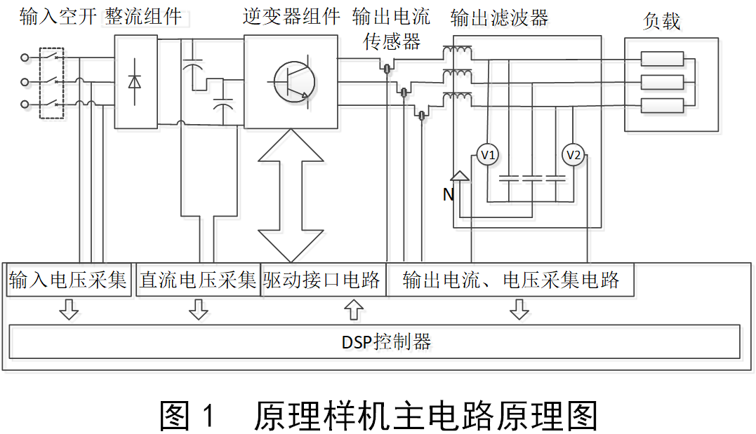 基于<b class='flag-5'>多重</b>化整流器的變頻器<b class='flag-5'>系統(tǒng)</b>設(shè)計(jì)