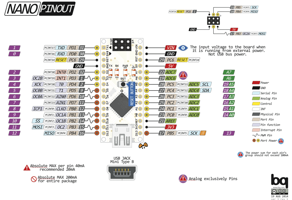 Arduino Nano 和 NodeMCU ESP8266 讀取 <b class='flag-5'>DHT11</b> 環境溫濕度<b class='flag-5'>數據</b>及 <b class='flag-5'>OLED</b><b class='flag-5'>顯示</b>